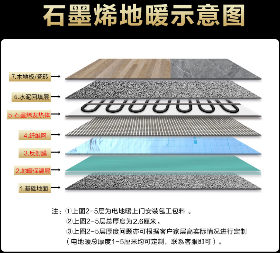 广饶县 石墨烯电地暖公司哪家好？施工质量核心标准